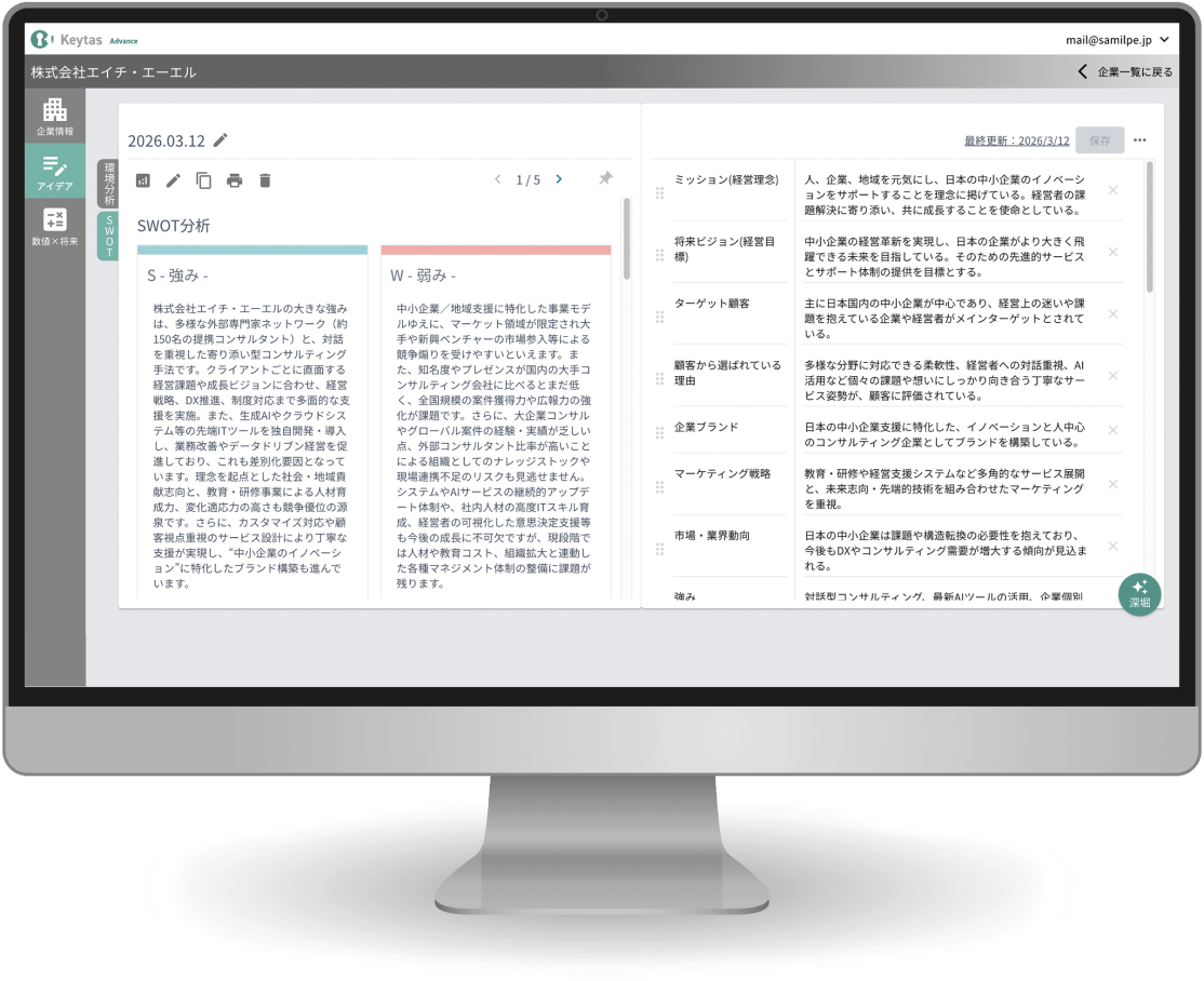 ダッシュボード型画面